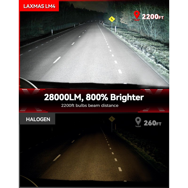Laxmas H13 LED Bulbs, 28000LM Brighter, 9008 Fog Lights 6500K