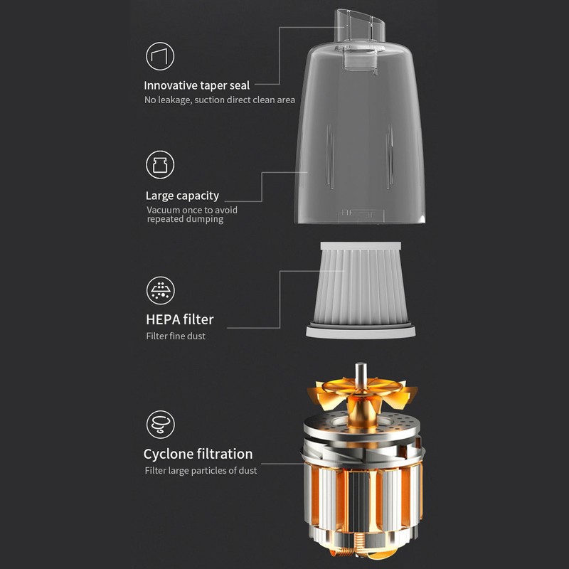 Car Vacuum Cleaner 7.4V Handheld Cordless Rechargeable Powerful Suction Noiseless
