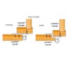Merriway BH06001 (2 Pcs) Sprung Self Closing Face Frame Satin