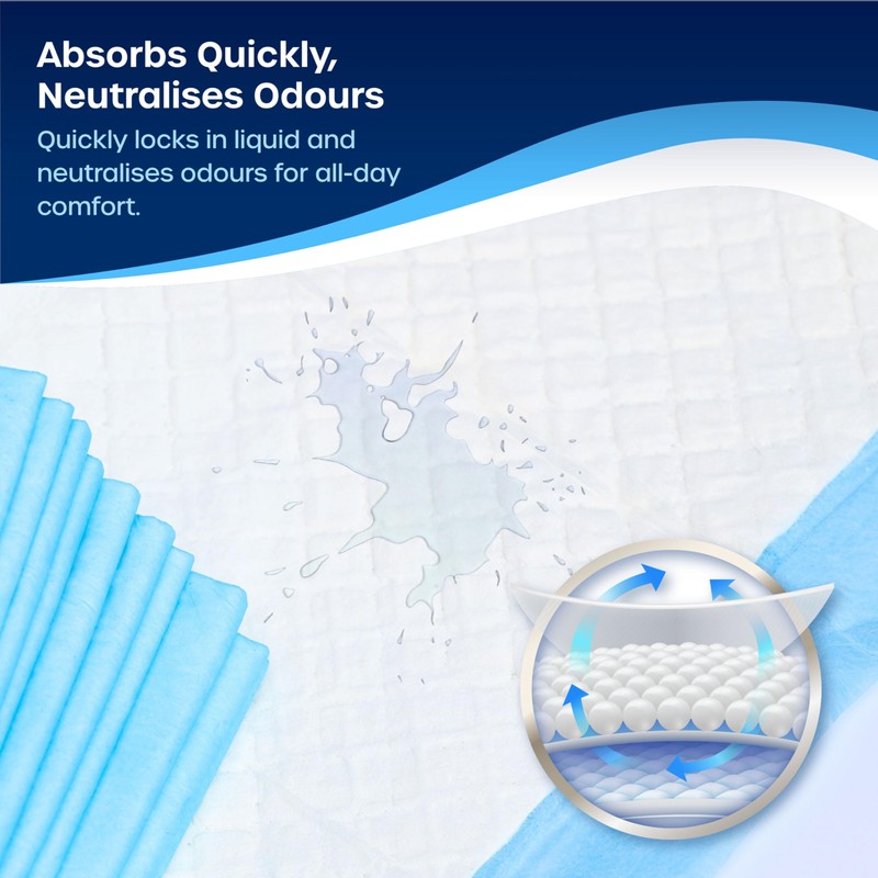 100 x Incontinence Bed Pads - Triple Layer 60cm x