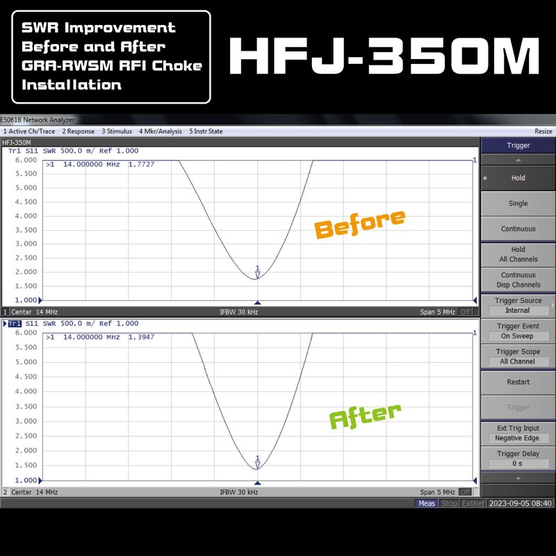Unlock Optimal Antenna Performance with The GRA-RWSM HF Antenna RF