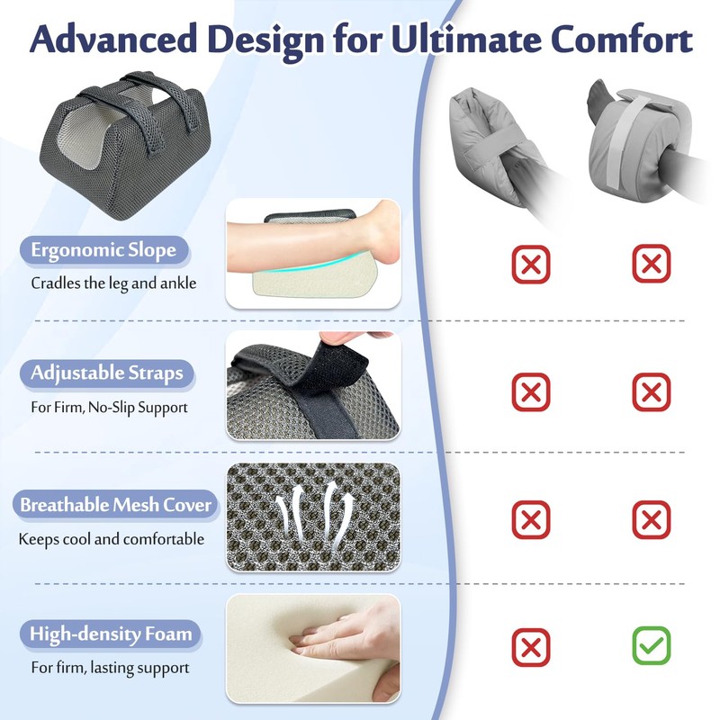 Mybow Ankle Pillow for Sleeping, Foot Elevation Pillows for Swelling,
