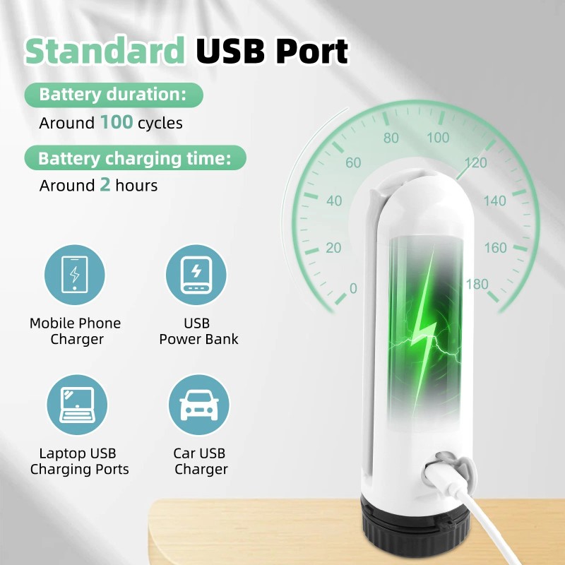 Hibbent Portable Bidet for Travel High Pressure Handheld Electric Bidet