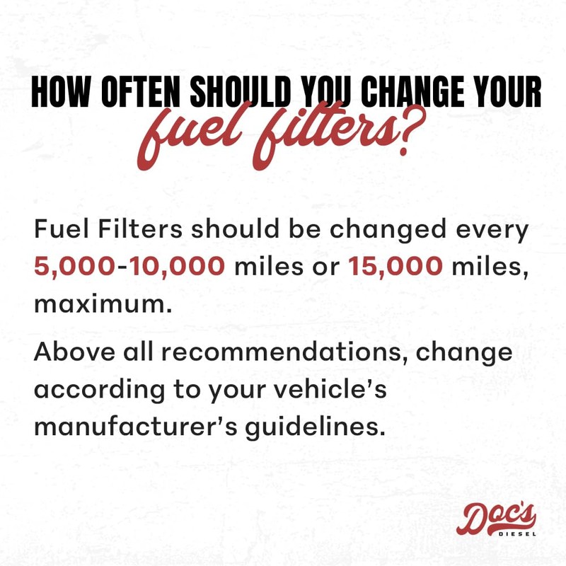 Doc's Diesel Fuel Filter DFD4627 | Compatible with Ford F-150
