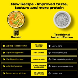 immi Creamy “Chicken” Ramen – Improved Taste, Better Texture & High Protein – Vegan, Ramen Noodles – Low Carb, Zero Sugar – Healthy Keto-Friendly Ramen Bowl, 6-Pack