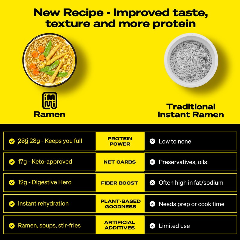 immi Creamy “Chicken” Ramen – Improved Taste, Better Texture &