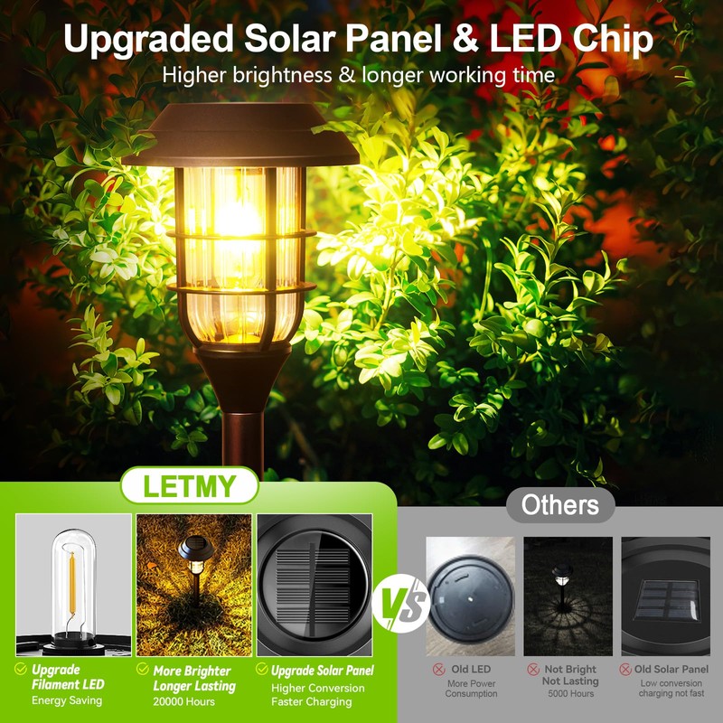 LETMY Solar Pathway Lights Outdoor, 8 Pack Bright Solar Lights
