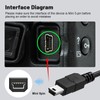 Puiixur Mini to USB C Camera Data Transfer Cable IFC-400PCU
