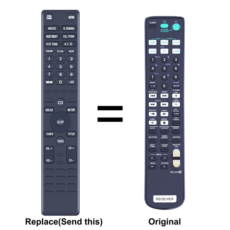 TCNOUMT New Replacement RM-U304 RMU304 Remote Control, Compatible with Sony