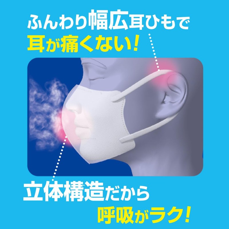 Hakugen Earth Comfort Guard Throat Moisture Wet Mask, Unscented Type,
