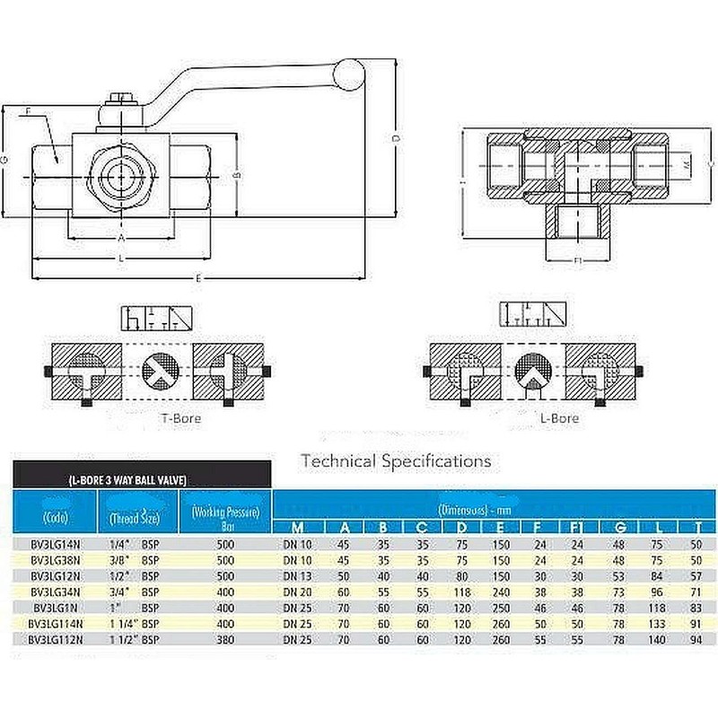 Uzman-Versand 3 Way 1/2 Inch Ball Valve L Type Bore