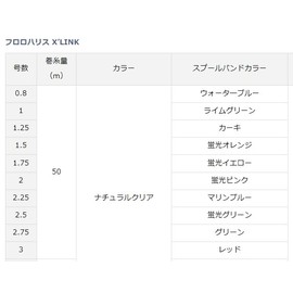 DAIWA Iso Harris Floro Harris X'LINK Natural Clear 1.75-50 16.8 ft (50 m)