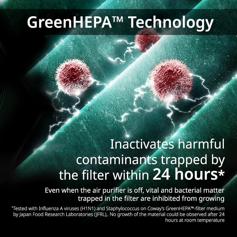 Coway GreenHEPA™ Filter Set for Air Purifier AP-1019C Airmega 150