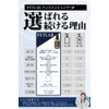【Developed in Collaboration with Animal Nurses and Grooming Salons】 Petravo