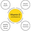 SynBio Premium - Vitamin D 1000 IU Capsules | Vegetarian