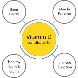 SynBio Premium - Vitamin D 1000 IU Capsules | Vegetarian Society Approved - SOYA Free - Dairy Free - Peanut/Nut Free - Kosher - Halal - Gelatin Free - Gluten Free