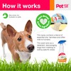 No Pee No Poop Dog Potty Training Spray, 16 Fl