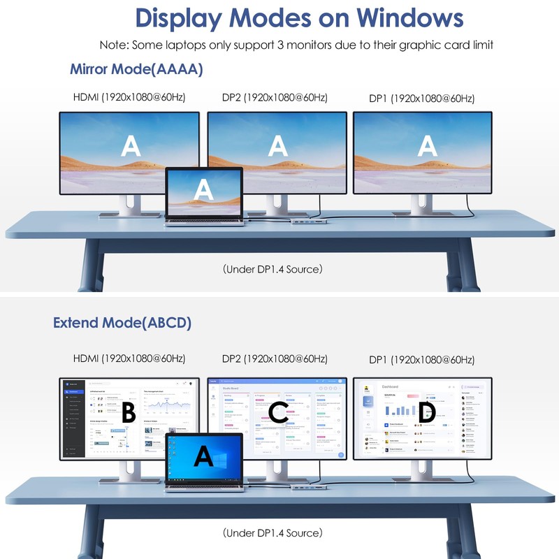WAVLINK USB C HUB Triple Monitor, 12-in-1 Laptop Dock, Multiport
