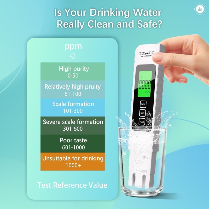 Cxjesin 4 in 1 Digital Water Tester for Drinking Water