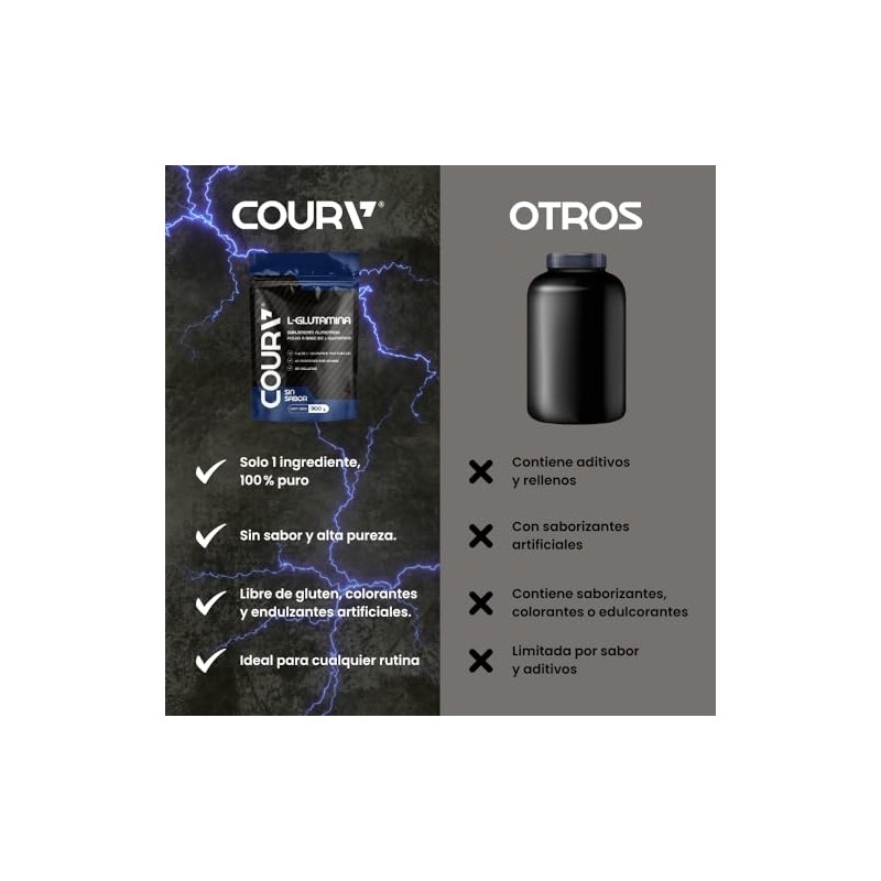 COURA Glutamina Micronizada Pura en Polvo - Sin Sabor