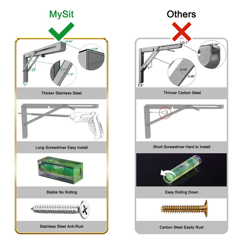 MySit 16" Folding Shelf Brackets 4 PCS, Max Load 550lb