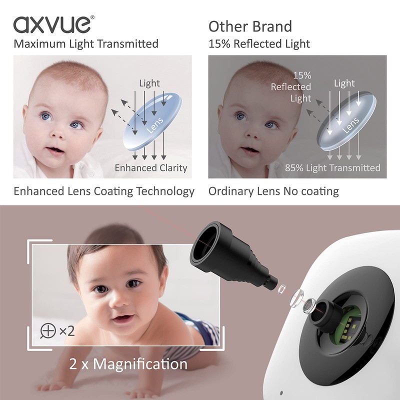 AXVUE Video Baby Monitor, Comfortable Slim Design Handheld Enclosure, 4.3"