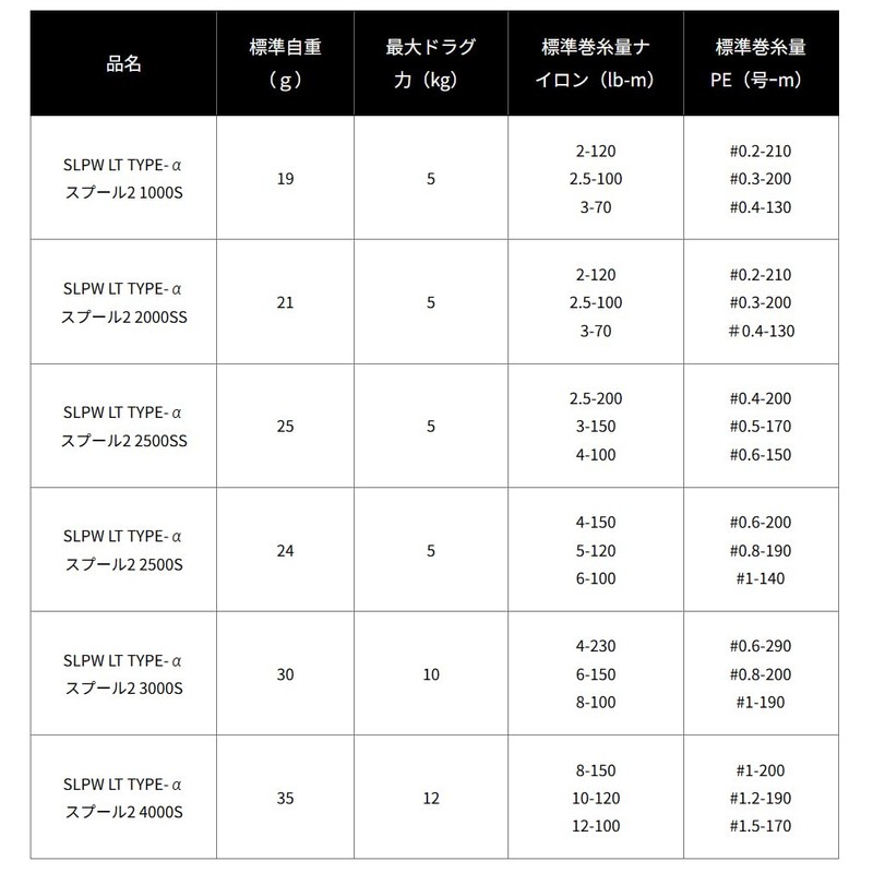 SLPWORKS Daiwa Slp Works SLPW LT Type-α Spool 2 4000S,