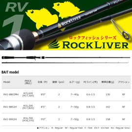 Major Craft Rockfish Rod Rock Driver 1G Hard Rock Game RV1-B902H