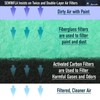Replacement Filters (2 Glass Fiber Filters + 2 Activated Carbon