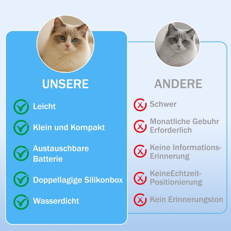 Cat Tracker, Cat Tracker Gps Collar For Small Cats Dogs,