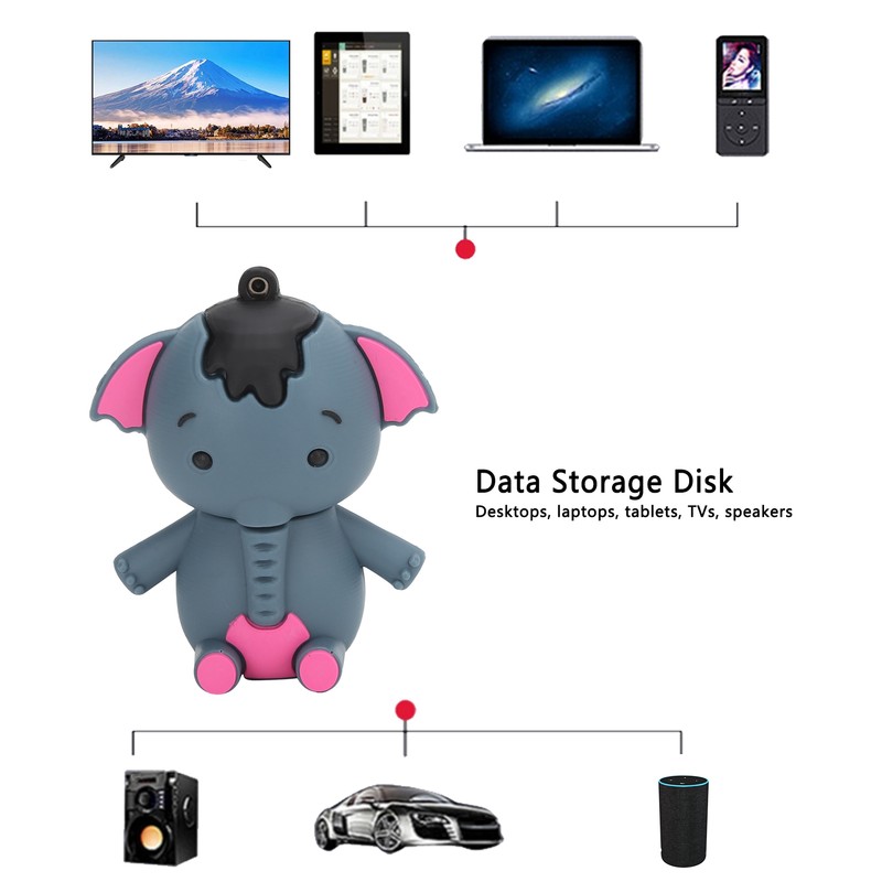 U Disk USB Flash Drive Pendrive Gift Data Storage Cartoon
