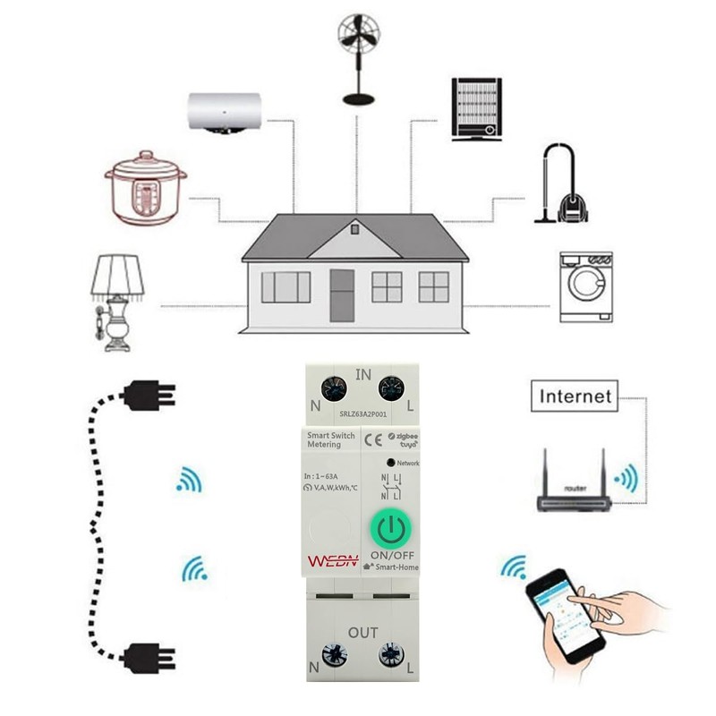 Zigbee Leitungsschutzschalter Schalter Smart Schalter mit Stromverbrauchsmessung und Überlastschutzfunktion, DIY