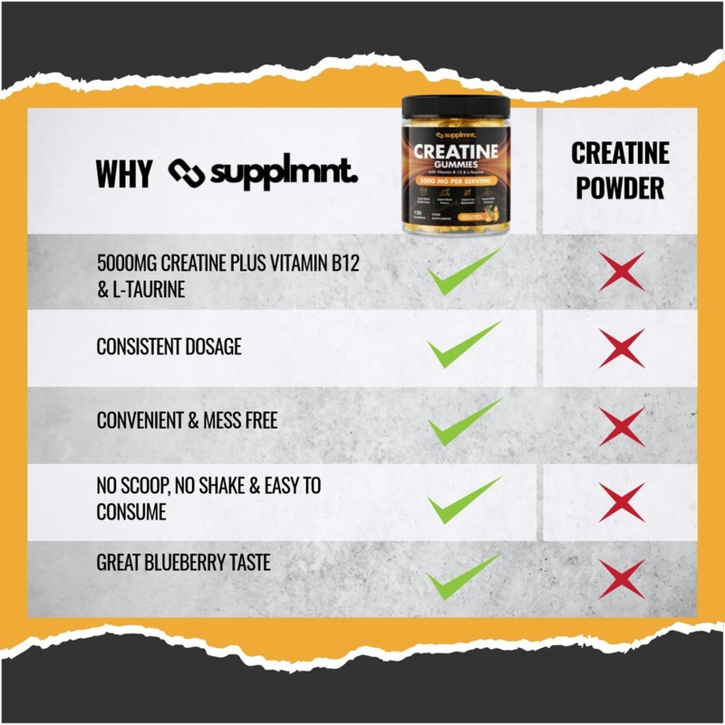 2 x Creatine 120 Gummies Max 5000mg for Men &