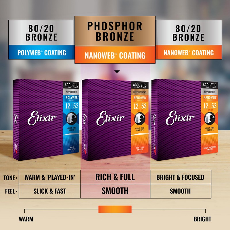 Elixir Phosphor Bronze Acoustic Guitar Strings with NanoWeb Coating