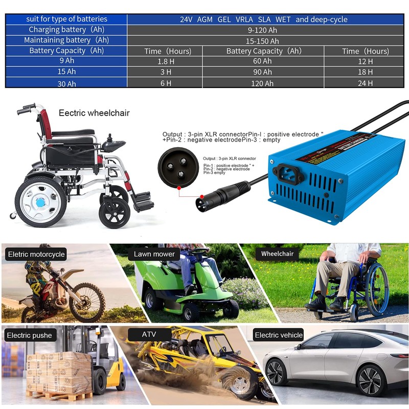 24V 5A Smart Automatic Battery Charger & Maintainer, Portable XLR