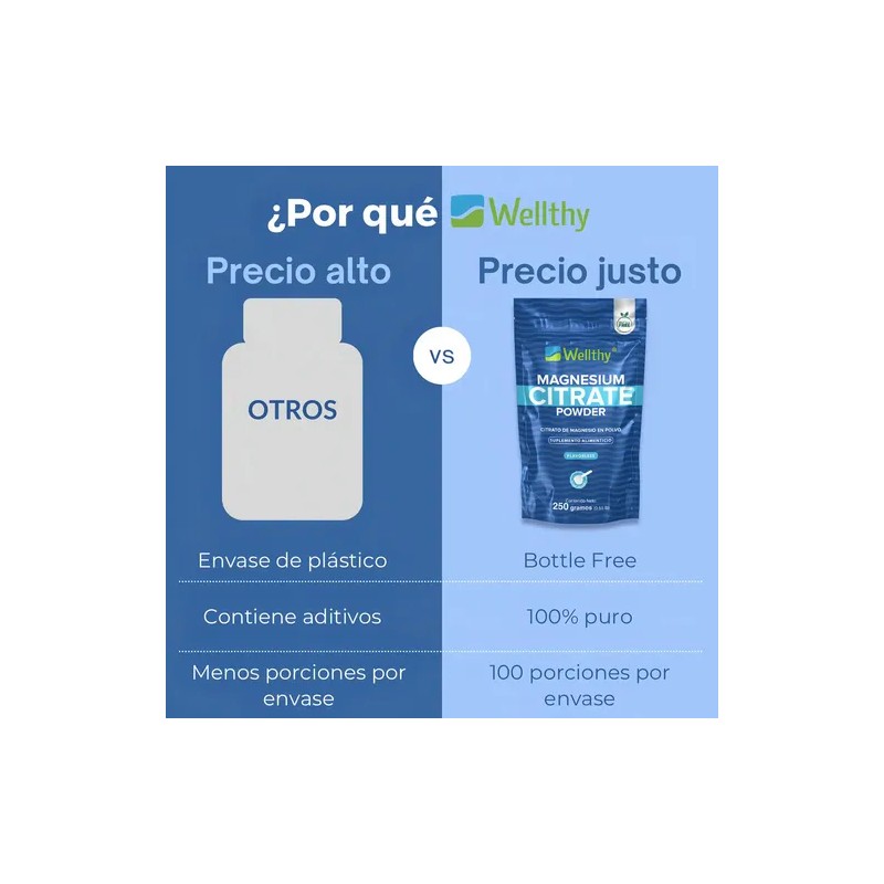 Citrato De Magnesio En Polvo Sin Sabor 250gr Wellthy