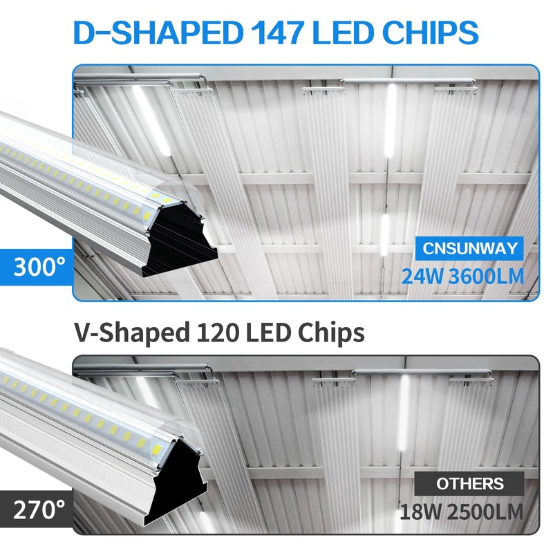 CNSUNWAY 2FT LED Shop Light, 24W 5000K 3600LM Super Bright,