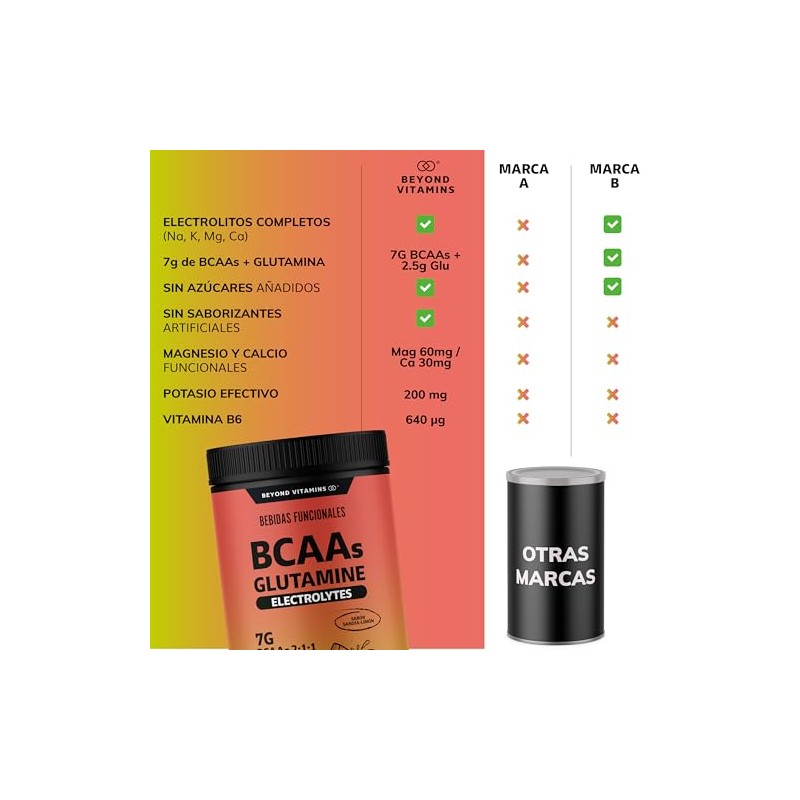 Beyond Vitamins BCAA + Glutamina + Electrolitos | 7g Aminoácidos