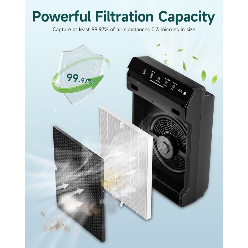 Future Way 2-Set 5500-2 Air Purifier Replacement Filter for Winix