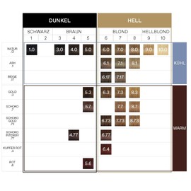 KORRES Argan Oil Colorant – ammoniakfreie Haarfarbe Honigblond 8.3 – 100% Grauhaarabdeckung & vegan für ein langanhaltendes Farbergebnis