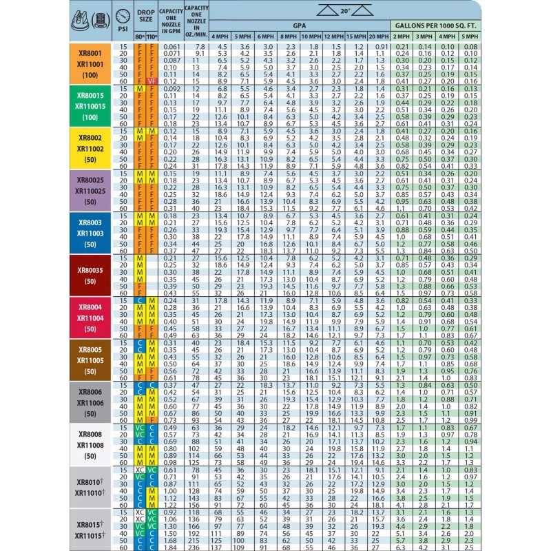 TEEJET XR TeeJet Extended Range Flat Spray Tips XR11006VS 8