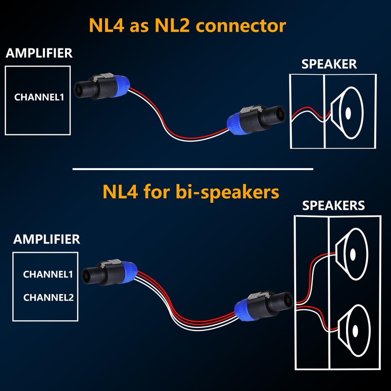 HBU 10 PCS 4 Pole Speakon Connectors - Pack of