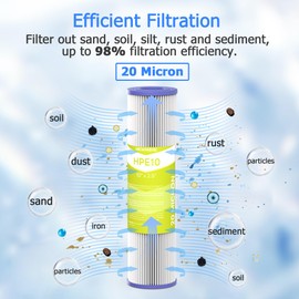 MewMore 20 Micron Whole House Water Filter Cartridge, Pleated Sediment Filters for Well Water, Universal Replacement for Any 10 inch RO Unit - 10" x 2.5" Cartridges - Pack of 6