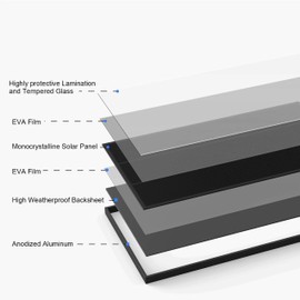 Alrska 20W 12V Solar Panel High-Efficiency Monocrystalline 12V PV Module Designed for 12V Off Grid System, Charge Your 12V Battery of RV, Boat, Camper, Trailer, Gate Opener