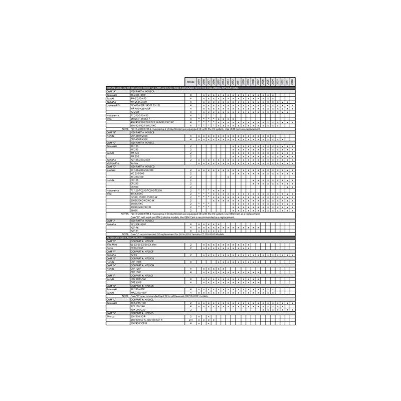 ODI Lock-On Grips MX Half Waffle Neon Yellow for 2