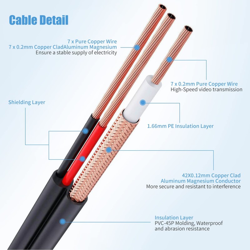 Cocar 5M/6FT Pre-made 2-in-1 BNC Video Power Cables, BNC CCTV