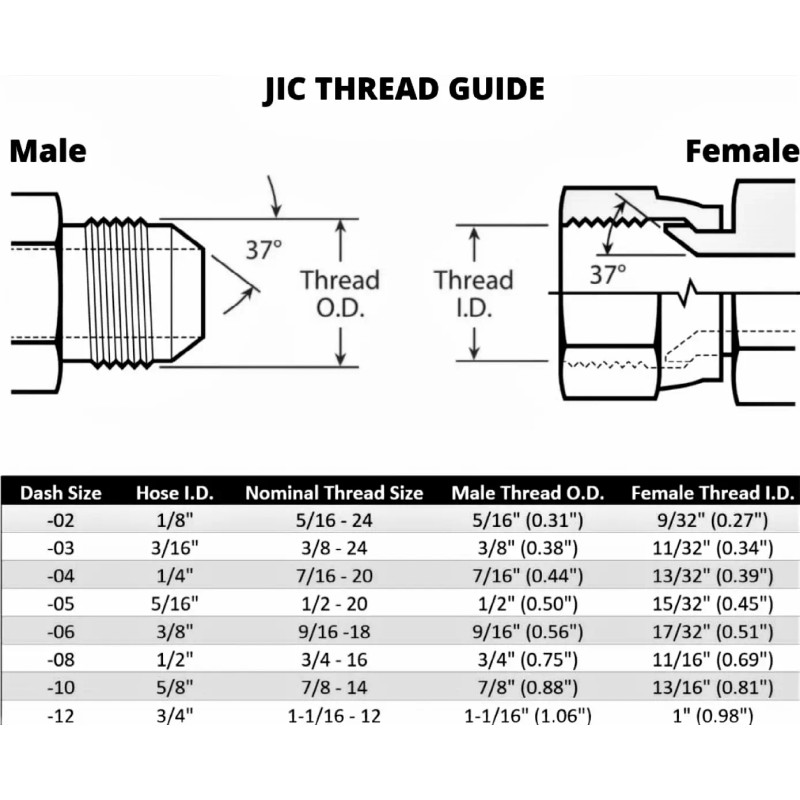 CR Performance 6 Hydraulic Hose Fittings - 1/2 ID Hose