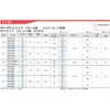 Sanko Techno Stainless Steel PP-560S PP-560S PP-S Type 1 Pack
