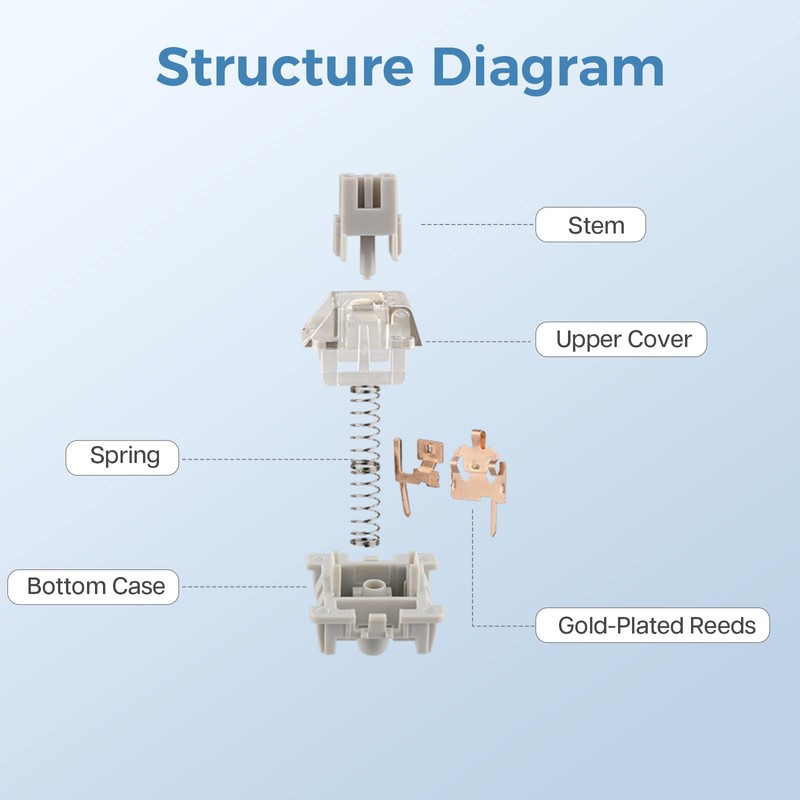 EPOMAKER LEOBOG Graywood V3 Switch Set, Linear Cearmy Switch, 40gf,