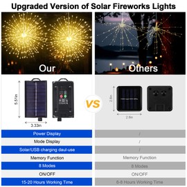 Solar Firework Hanging Lights Outdoor 5 in 1, 1000 LED Solar Starburst Sphere with USB Rechargerable, 8 Modes Waterproof Solar Fairy Lights for Gazebo Yard Party Wedding Christmas Decorations